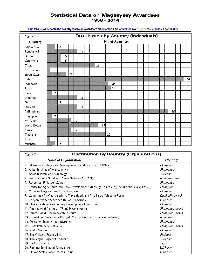 2014 Ramon Magsaysay Awardees Announced Page 4
